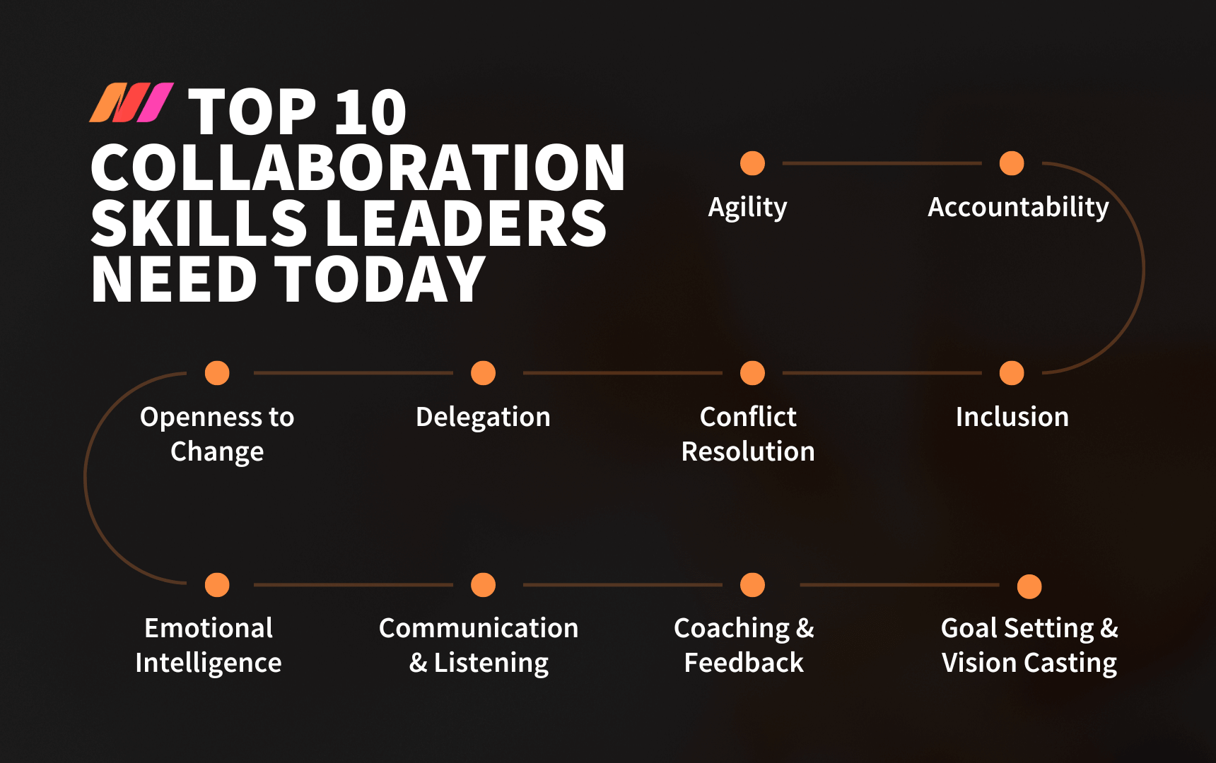 Top 10 Collaboration Skills Leaders Need Today